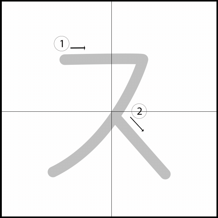 Stroke order for ス